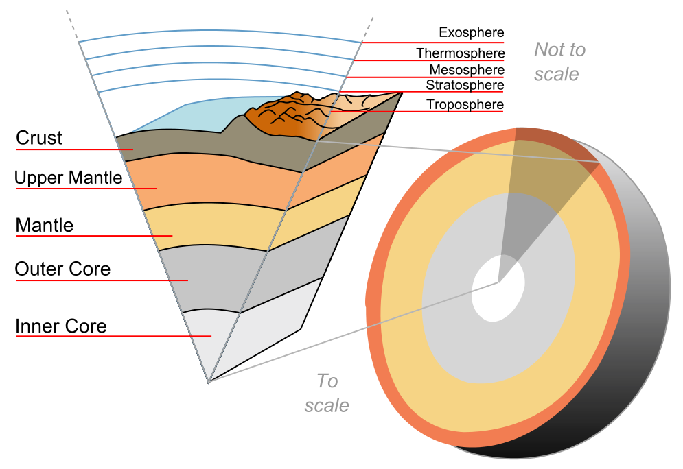 Quick Facts About The Layers Of The Earth Lucky Sci